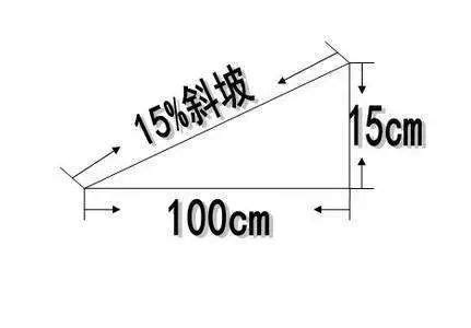 爬坡道意思|专业车手们爬的坡有多少度，你都清楚吗？